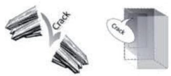 HOTPOINT SH81QXRFD - BRUITS DE FONCTIONNEMENT - 5