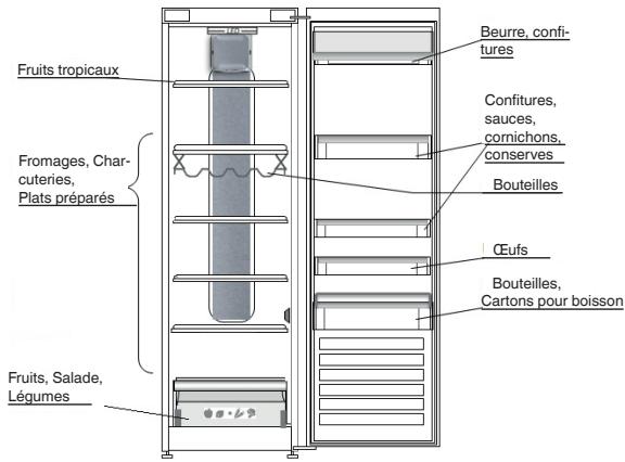 HOTPOINT SH81QXRFD - OU CONSERVER LES ALIMENTS FRAIS ET LES BOISSONS - 1