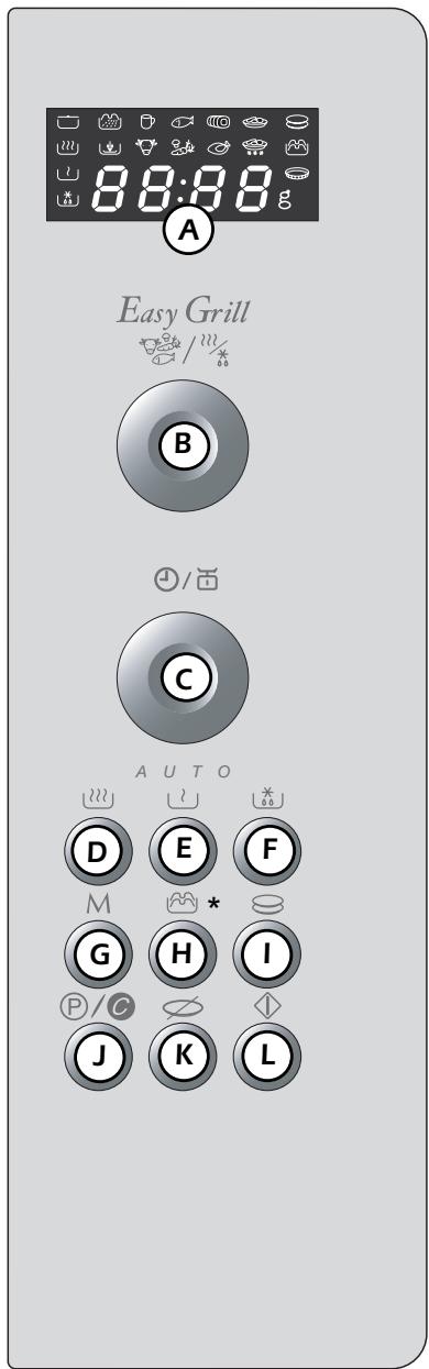 FAGOR MW-4245GEX - Tablero de mando - 3
