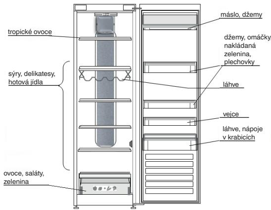 WHIRLPOOL UW6 F2Y WBI F2 - KDE UCHOVÁVAT CERSTVÉ POTRAVINY A NÁPOJE - 1