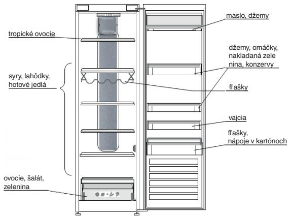 WHIRLPOOL UW6 F2Y WBI F2 - KDE USKLADNOVAT CERSTVE POTRAVINY A NAPOJE - 1