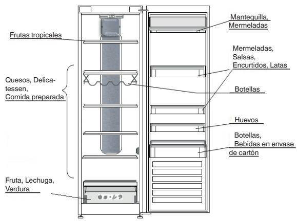 WHIRLPOOL UW6 F2Y WBI F2 - DONDE ALMACENAR ALIMENTOS Y BEBIDAS - 1