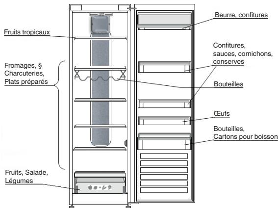 WHIRLPOOL UW6 F2Y WBI F2 - OU CONSERVER LES ALIMENTS FRAIS ET LES BOISSONS - 1