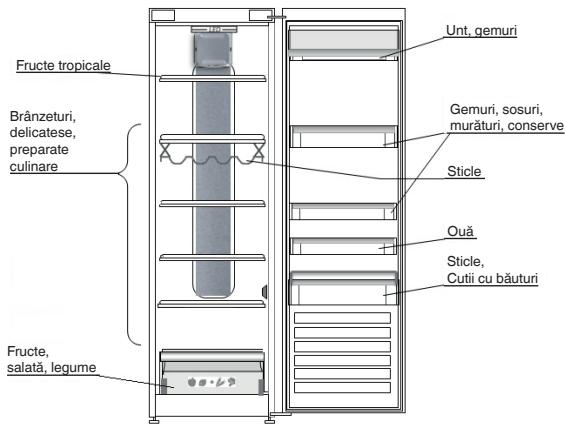 WHIRLPOOL UW6 F2Y WBI F2 - LOCUL DE AMPLASARE A ALIMENTELOR PROASPETE ŞI A BÄUTURILOR - 1