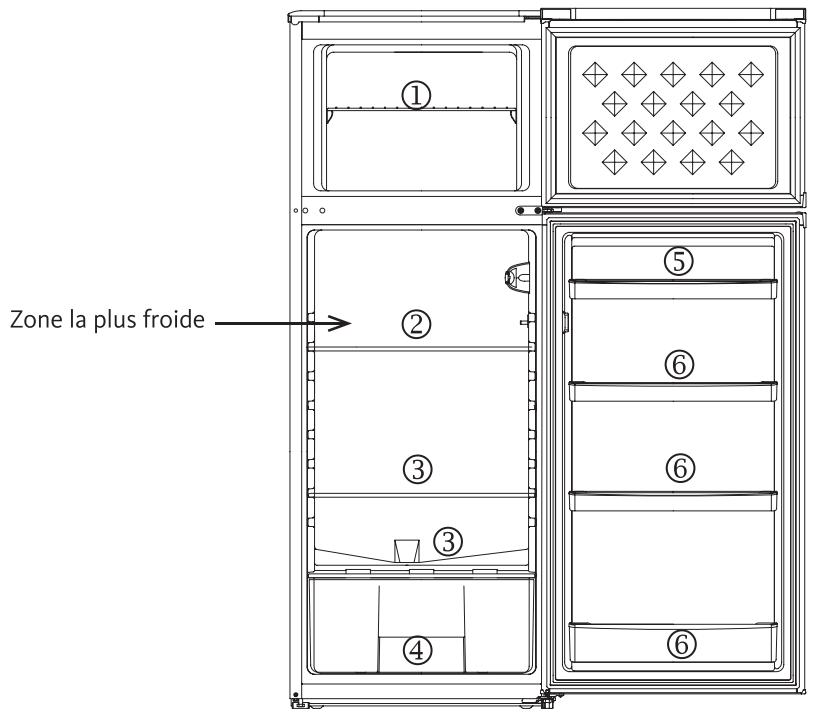 LISTO RDL145-55B3 - ZONE la plus FROIDE - 1