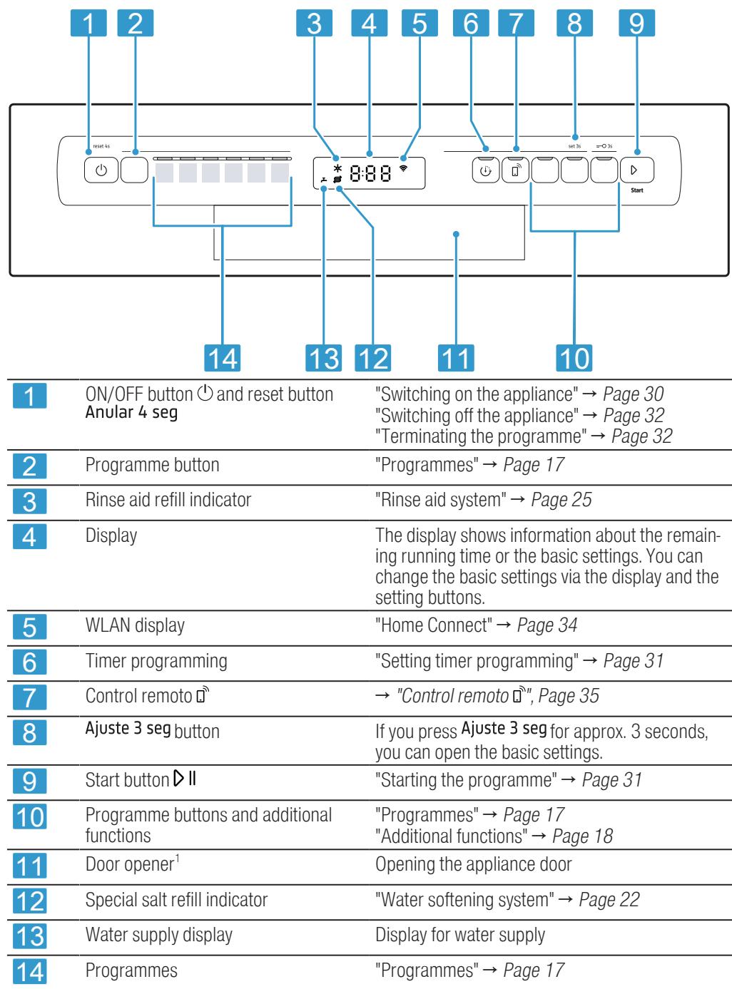 BALAY 3VN4010IA - Controls - 1