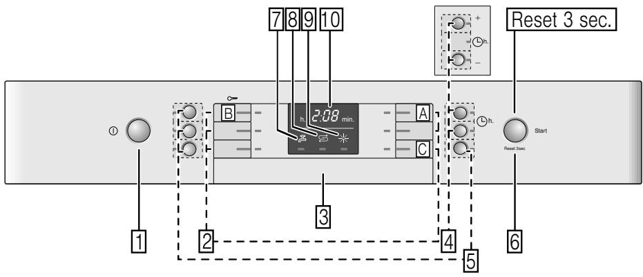 BOSCH SMS46AW03E - 2