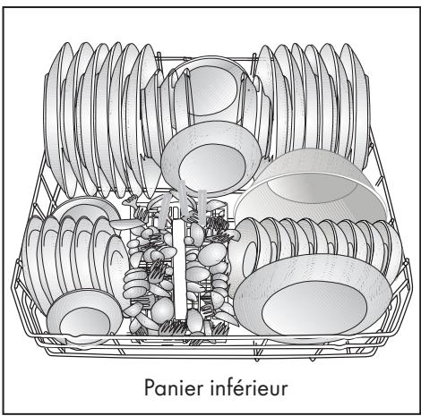 BEKO FDIN84311 - Disposition de la vaisselle dans le lave-vaisselle - 2