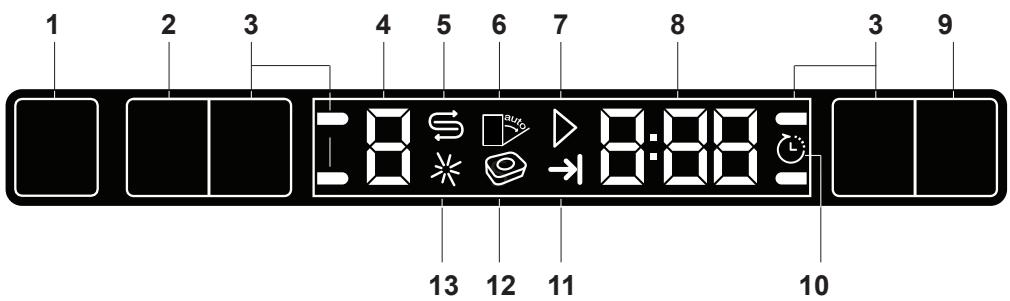 BEKO DIN34320 - Operating the product - 1