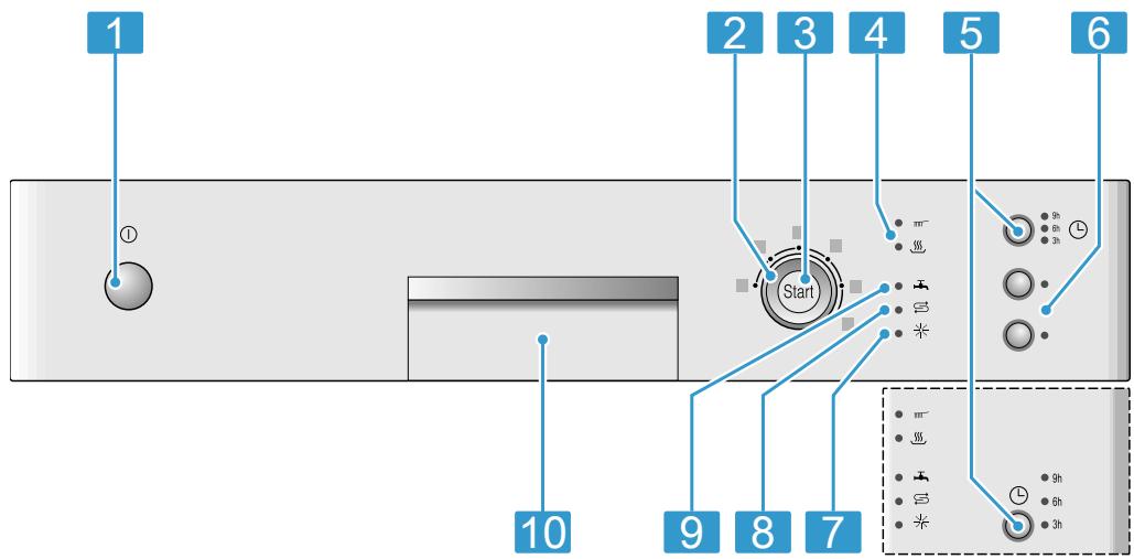 BOSCH SPS25CW04E - Éléments de commande - 1