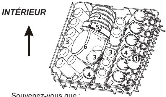 DE DIETRICH DCJ422DQX - Remplissage du panier du bas - 1