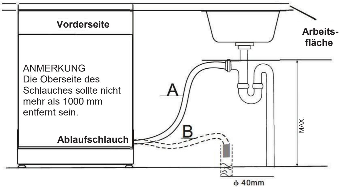 DE DIETRICH DCJ422DQX - - Anschluss des Ablaufschlauchs - 1
