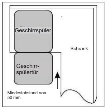 DE DIETRICH DCJ422DQX - 【Abbildung 2】 - 1
