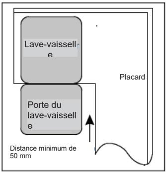 DE DIETRICH DCJ422DQX - Veuillez lire attentivement les consignes d'installation. - 1