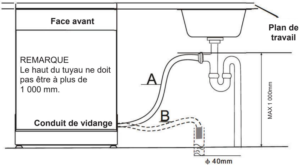 DE DIETRICH DCJ422DQX - Raccordement du tuyau de vidange - 1