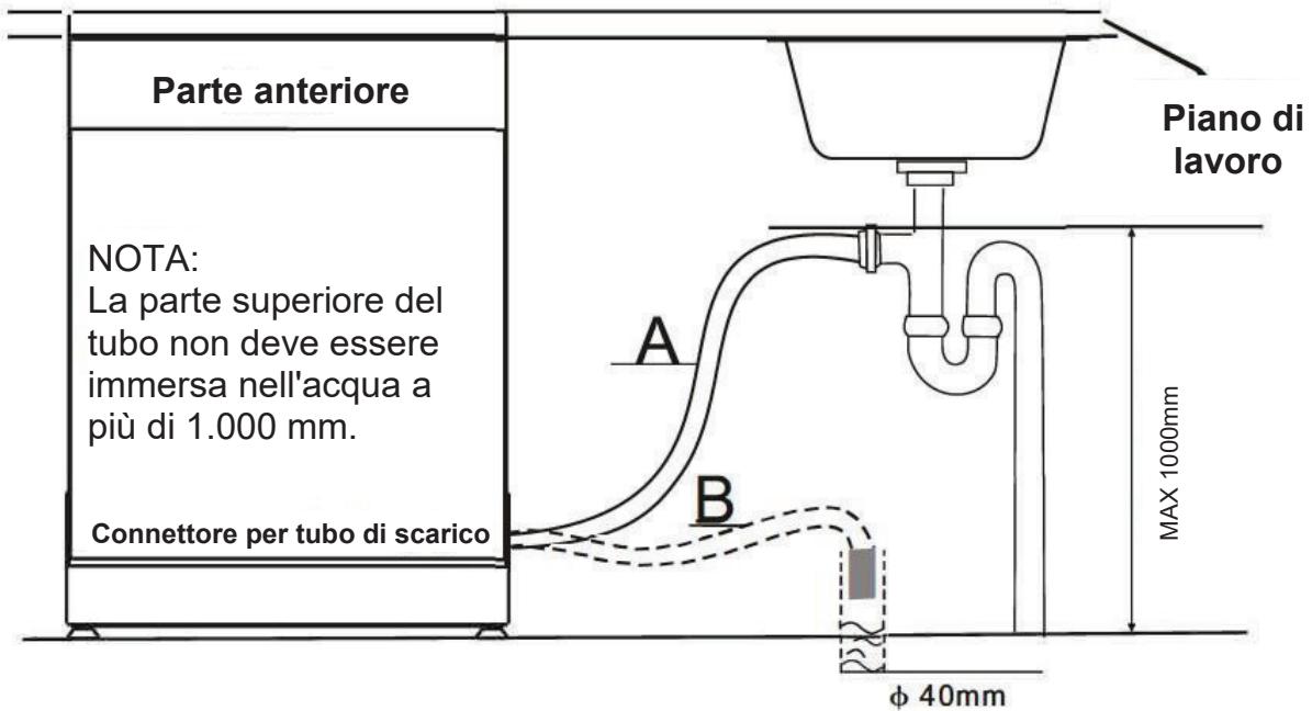 DE DIETRICH DCJ422DQX - - Raccordo del tubo di scarico - 2