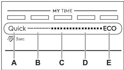 ELECTROLUX EEM48321L - MY TIME - 1
