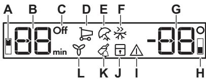 AEG-ELECTROLUX SCE818C5TC  -  SCE818E8TS - Anzeige - 1