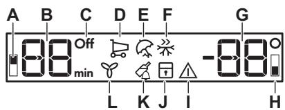 AEG-ELECTROLUX SCE818C5TC  -  SCE818E8TS - Affichage - 1