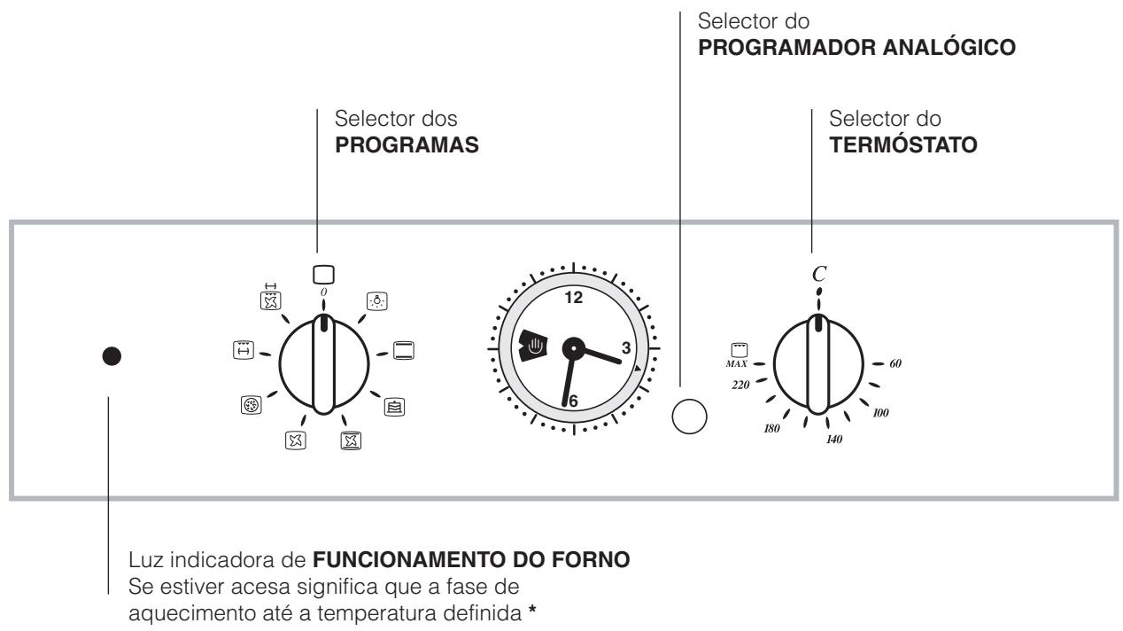 HOTPOINT FT95VC.1(OW)/HAS - Painel de comandos - 1