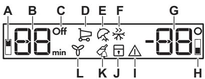 AEG-ELECTROLUX SCE819E5TS - Affichage - 1