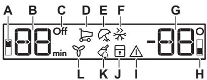 AEG-ELECTROLUX SCE819E5TS - Weergave - 1