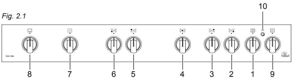Fig. 2.1 10 Made in Help 8 7 6 5 4 3 2 1 9