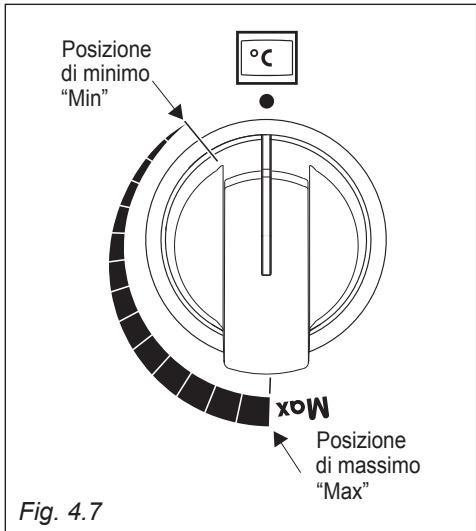Posizione di minimo "Min" °C x0W Posizione di massimo "Max" Fig. 4.7
