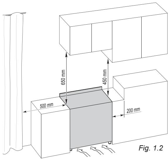 650 mm 450 mm 500 mm 200 mm Fig. 1.2