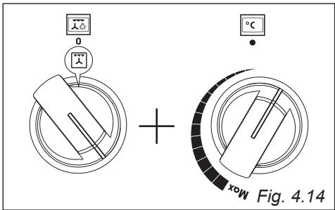 0 + °C Max Fig. 4.14