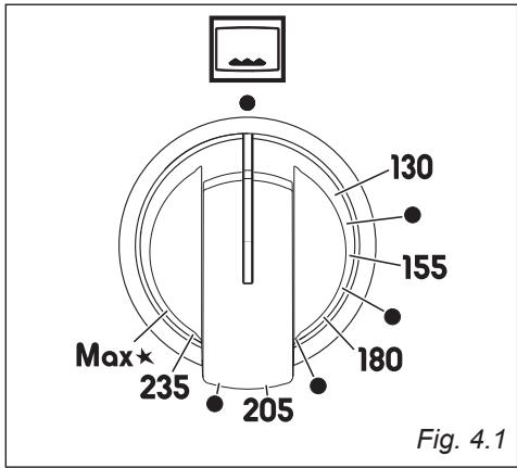 Max 235 205 180 155 130 Fig. 4.1