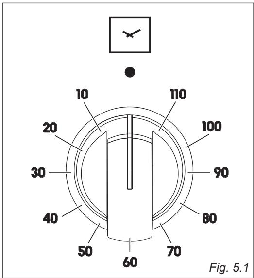 10 20 30 40 50 60 70 80 90 100 110 Fig. 5.1