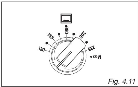 Fig. 4.11 155 180 235 235 Mox* 130 131