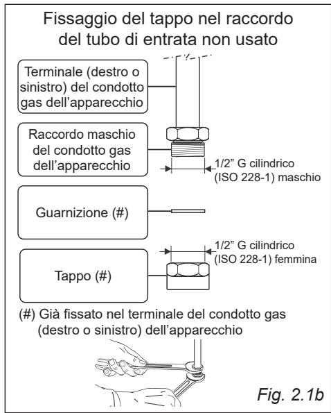 Fissaggio del tappo nel raccordo del tubo di entrata non usato Terminale (destro o sinistro) del condotto gas dell'apparecchio Raccordo maschio del condotto gas dell'apparecchio 1/2" G cilindrico (ISO 228-1) maschio Guarnizione (#) 1/2" G cilindrico (ISO 228-1) femmina Tappo (#) (#) Già fissato nel terminale del condotto gas (destro o sinistro) dell'apparecchio Fig. 2.1b