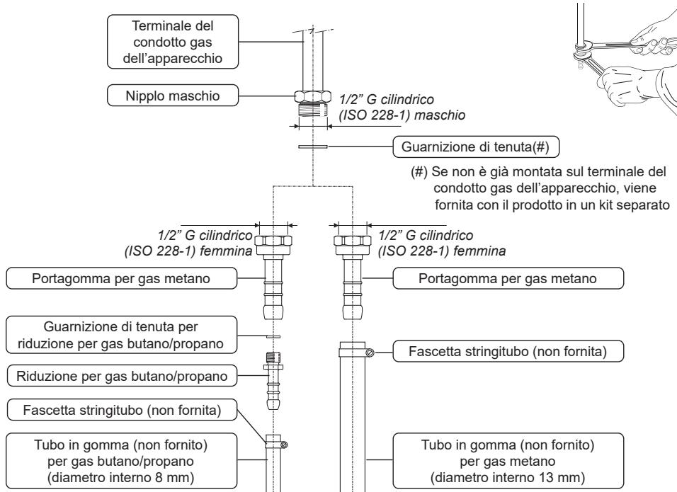 Terminale del condotto gas dell'apparecchio Nipplo maschio 1/2" G cilindrico (ISO 228-1) maschio Guarnizione di tenuta(#) (#) Se non è già montata sul terminale del condotto gas dell'apparecchio, viene fornita con il prodotto in un kit separato 1/2" G cilindrico (ISO 228-1) femmina 1/2" G cilindrico (ISO 228-1) femmina Portagomma per gas metano Portagomma per gas metano Guarnizione di tenuta per riduzione per gas butano/propano Fascetta stringitubo (non fornita) Riduzione per gas butano/propano Fascetta stringitubo (non fornita) Tubo in gomma (non fornito) per gas butano/propano (diametro interno 8 mm) Tubo in gomma (non fornito) per gas metano (diametro interno 13 mm)