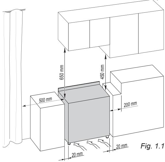 650 mm 450 mm 500 mm 200 mm 20 mm Fig. 1.1