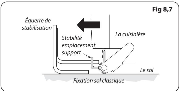 FALCON ELISE 110 INDUKTION - Montage de la stabilité Bracket - 5