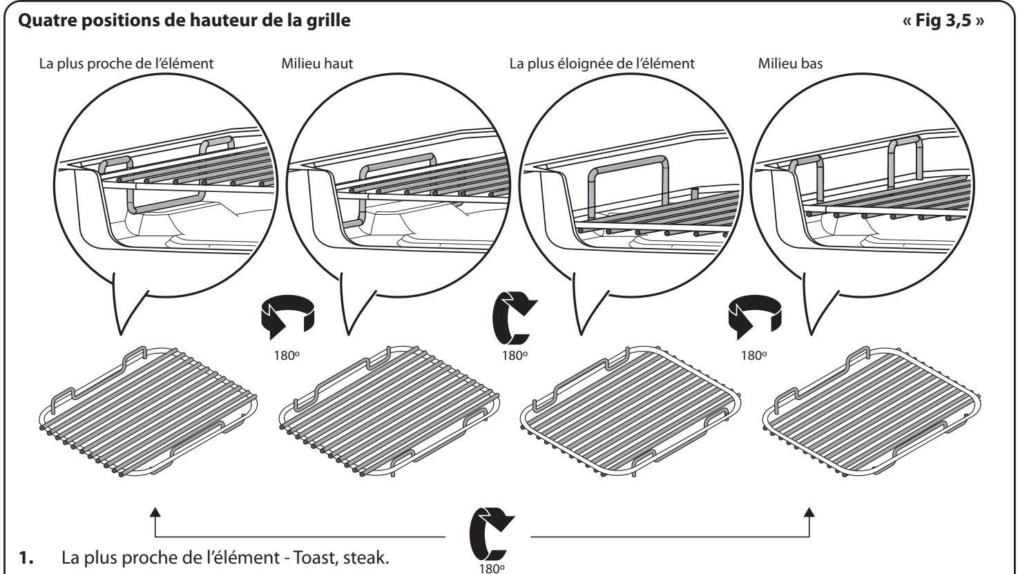 FALCON ELISE 110 INDUKTION - Utilisation de la grille coulissant - 5