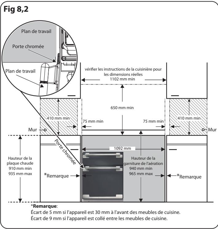 FALCON ELISE 110 INDUKTION - INSTALLATION - 2