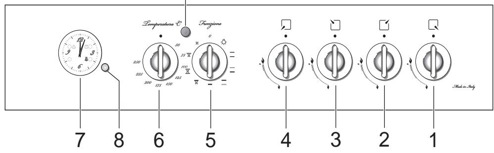 DELONGHI PEMB664C - IMPORTANT: - 1
