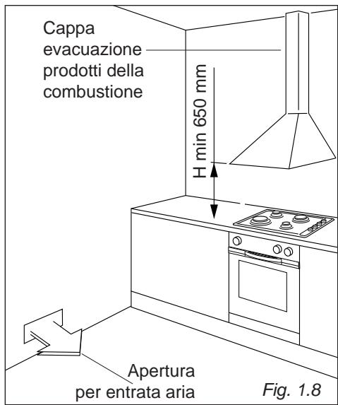 DELONGHI PEMB664C - SCARICO DEI PRODOTTI DELLA COMBUSTIONE - 1