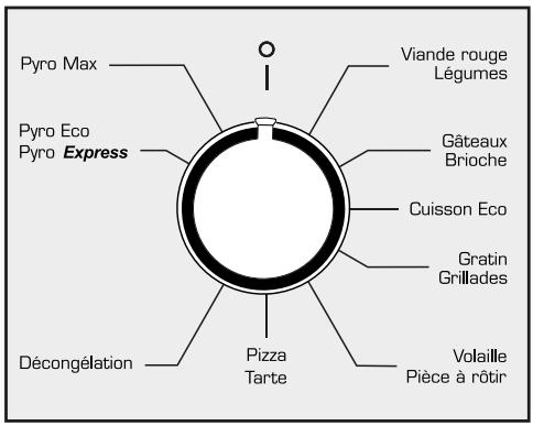 SAUTER SOP6211B - SOP6211X - - Fonction AUTO STOP - 1