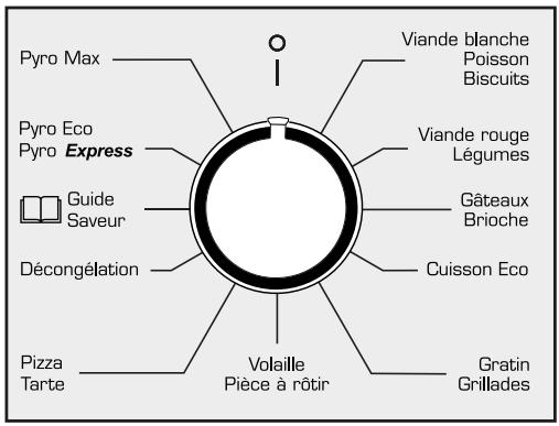 SAUTER SOP6211B - SOP6211X - Modèle avec guide saveur - 1
