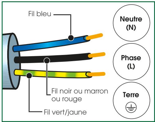SAUTER SOP6211B - SOP6211X - Avant la première utilisation - 1