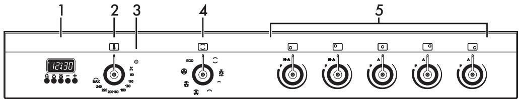 SMEG SCB91XI9 - Avantages de la cuisson par induction - 2