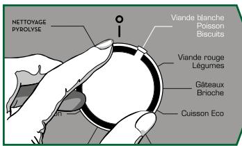 SAUTER SOP2434X - - Demarrage d'une cuisson - 1