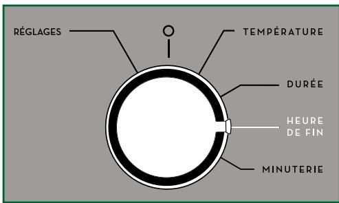 SAUTER SOP2434X - Modification de l'heure de fin de cuisson - 1