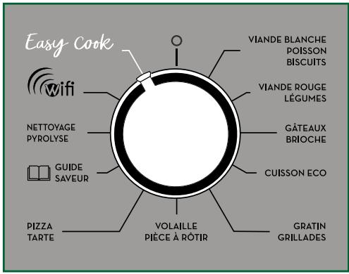 SAUTER SOP2434X - La fonction Easy Cook - 1