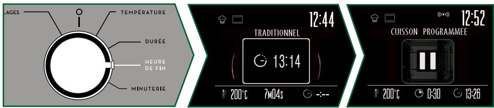 SAUTER SOP2434X - - Modification de l'heure de fin de cuisson - 1