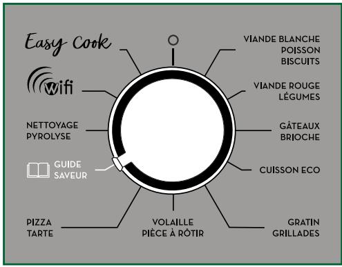 SAUTER SOP2434X - Le Guide Saveur - 1
